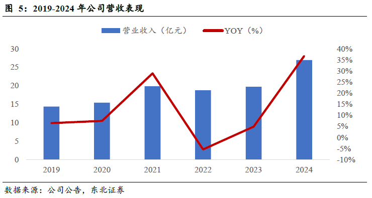 斯迪克(300806)：新材料厚积薄发迎业绩拐点，高壁垒涂布工艺助推AI存储国产替代