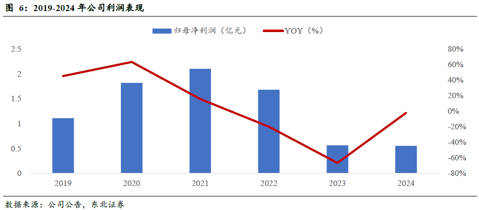 斯迪克(300806)：新材料厚积薄发迎业绩拐点，高壁垒涂布工艺助推AI存储国产替代