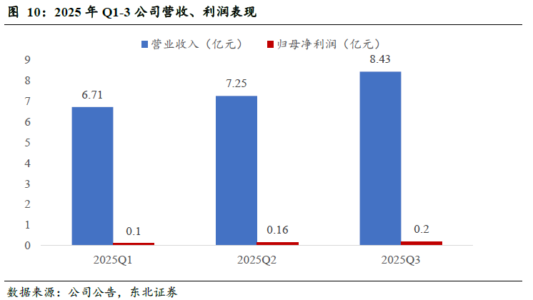 斯迪克(300806)：新材料厚积薄发迎业绩拐点，高壁垒涂布工艺助推AI存储国产替代