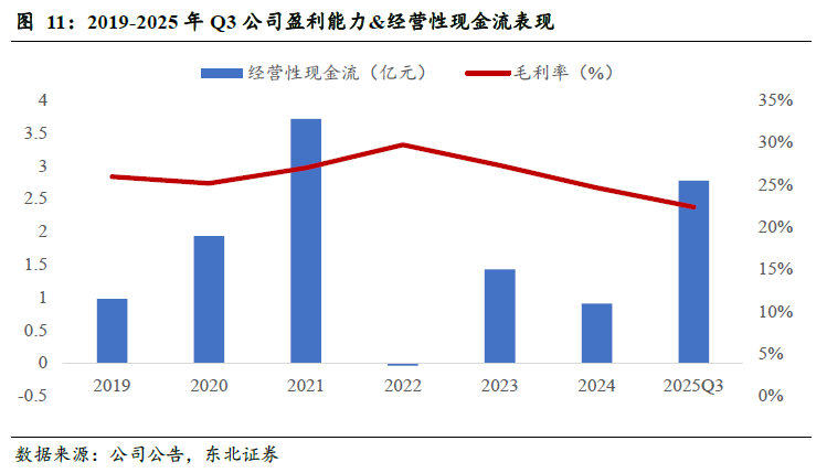 斯迪克(300806)：新材料厚积薄发迎业绩拐点，高壁垒涂布工艺助推AI存储国产替代