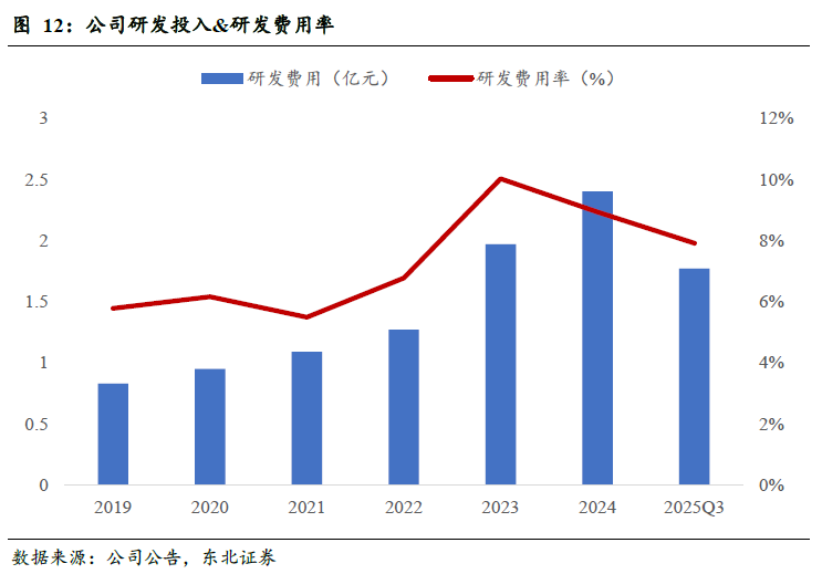 斯迪克(300806)：新材料厚积薄发迎业绩拐点，高壁垒涂布工艺助推AI存储国产替代
