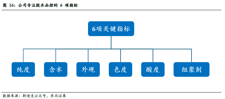 斯迪克(300806)：新材料厚积薄发迎业绩拐点，高壁垒涂布工艺助推AI存储国产替代
