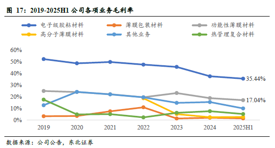 斯迪克(300806)：新材料厚积薄发迎业绩拐点，高壁垒涂布工艺助推AI存储国产替代