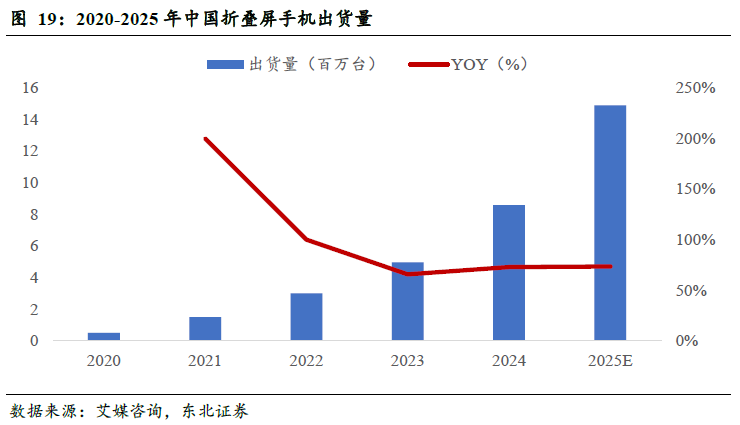 斯迪克(300806)：新材料厚积薄发迎业绩拐点，高壁垒涂布工艺助推AI存储国产替代