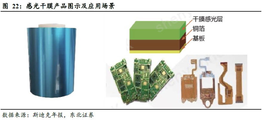 斯迪克(300806)：新材料厚积薄发迎业绩拐点，高壁垒涂布工艺助推AI存储国产替代