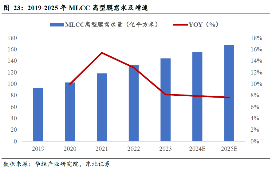 斯迪克(300806)：新材料厚积薄发迎业绩拐点，高壁垒涂布工艺助推AI存储国产替代