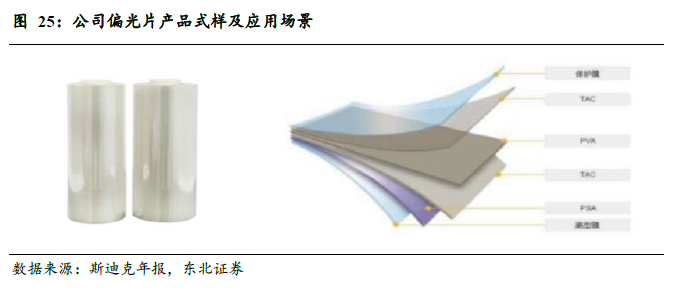 斯迪克(300806)：新材料厚积薄发迎业绩拐点，高壁垒涂布工艺助推AI存储国产替代