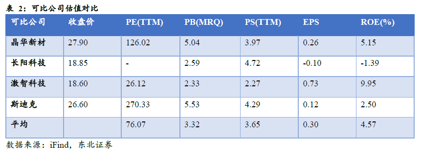 斯迪克(300806)：新材料厚积薄发迎业绩拐点，高壁垒涂布工艺助推AI存储国产替代
