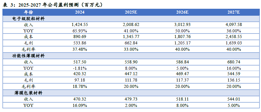 斯迪克(300806)：新材料厚积薄发迎业绩拐点，高壁垒涂布工艺助推AI存储国产替代
