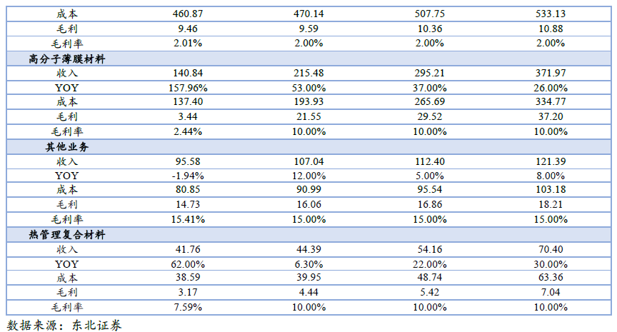 斯迪克(300806)：新材料厚积薄发迎业绩拐点，高壁垒涂布工艺助推AI存储国产替代