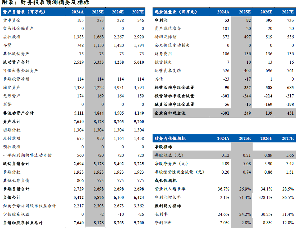斯迪克(300806)：新材料厚积薄发迎业绩拐点，高壁垒涂布工艺助推AI存储国产替代