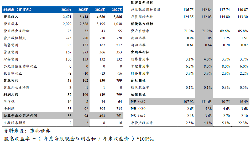 斯迪克(300806)：新材料厚积薄发迎业绩拐点，高壁垒涂布工艺助推AI存储国产替代