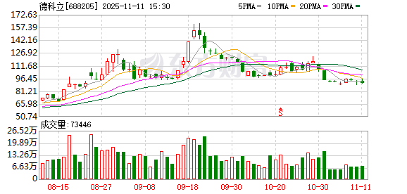 德科立:桂桑辞任董事长,总经理渠建平接任