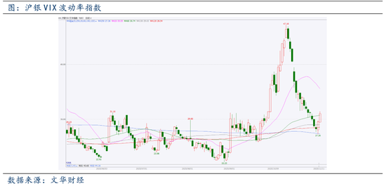 实物供应趋紧 多头力量增强贵金属拉升