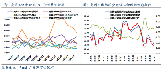 实物供应趋紧 多头力量增强贵金属拉升
