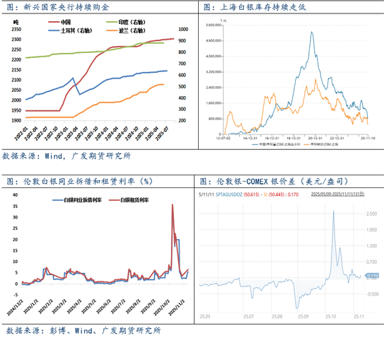 实物供应趋紧 多头力量增强贵金属拉升