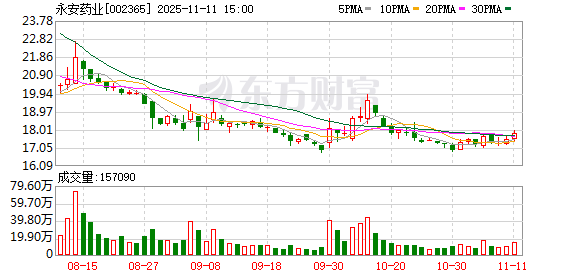永安药参股公司拟被合并，3000万投资将转至存续主体且持股比例不变