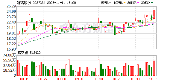 雄韬股份11月11日龙虎榜数据