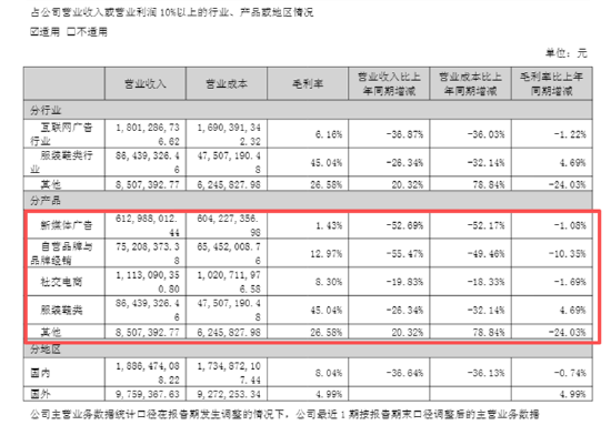 遥望科技四年多亏损34.5亿、短债货币资金缺口超5亿 高流量成本与低毛利业务双重挤压