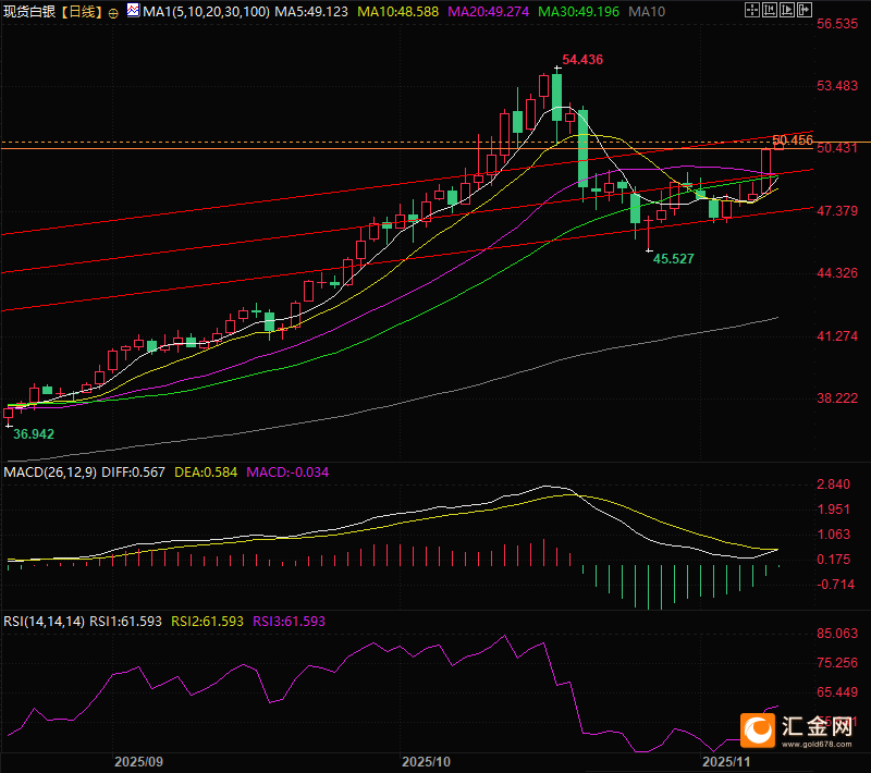 美政府停摆即将结束,周三发令枪前白银交易解析