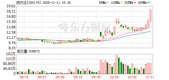 四方达11月11日龙虎榜数据