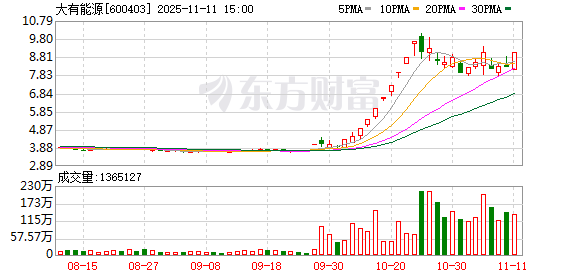 大有能源11月11日龙虎榜数据