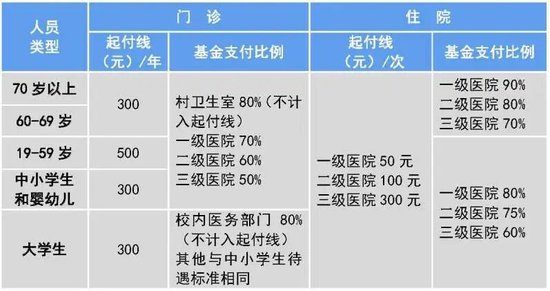 即日起,2026年度上海城乡居民医保集中参保开始受理!