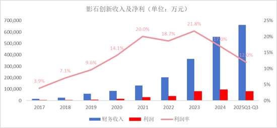 千亿巨头影石,看上了「她」的钱包?