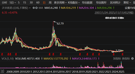 A股又一天价离婚案,女方分走超5亿,中国巴菲特失去实控权