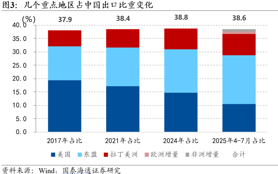 从β到α——2026年中国出口形势展望