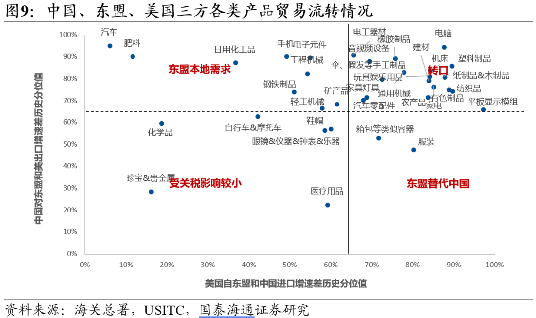 从β到α——2026年中国出口形势展望