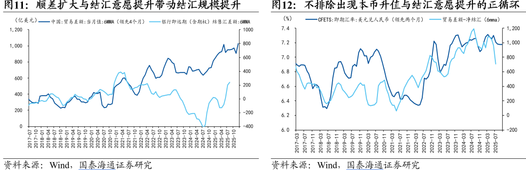 从β到α——2026年中国出口形势展望