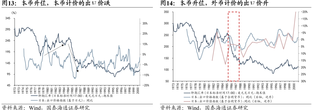 从β到α——2026年中国出口形势展望