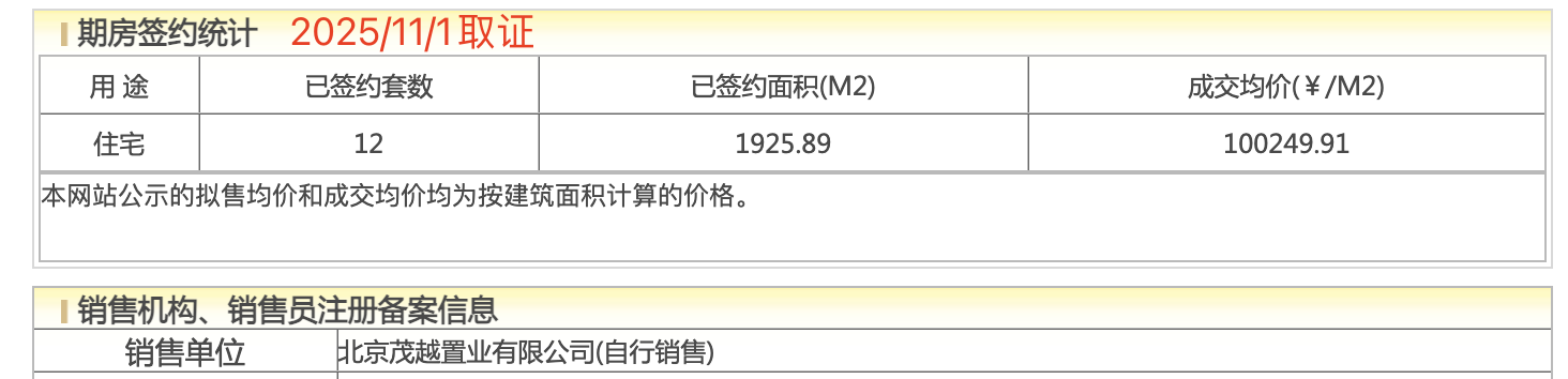 北京璞樾开盘首月去化三成,成交均价9.96万/㎡