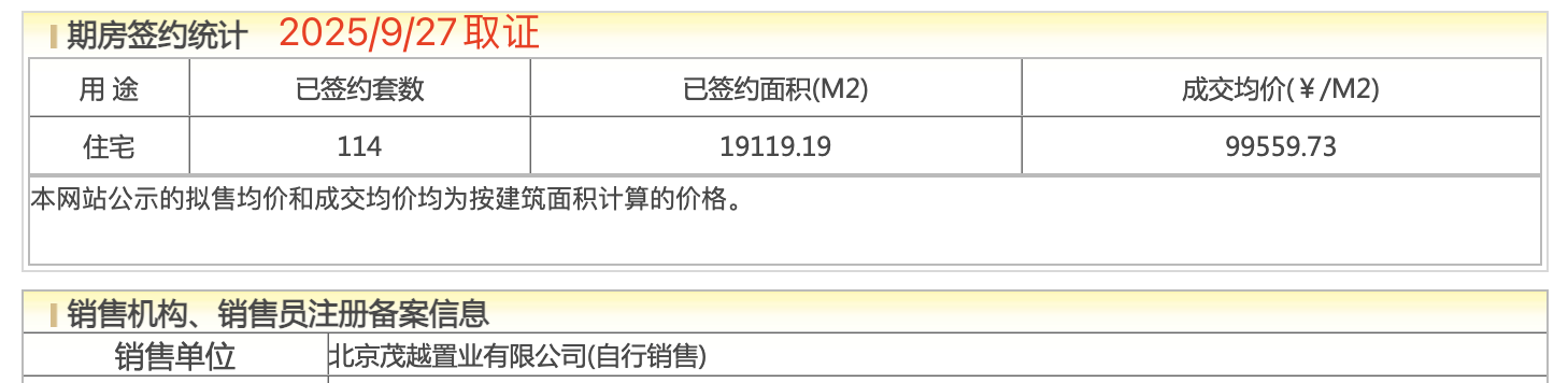 北京璞樾开盘首月去化三成,成交均价9.96万/㎡