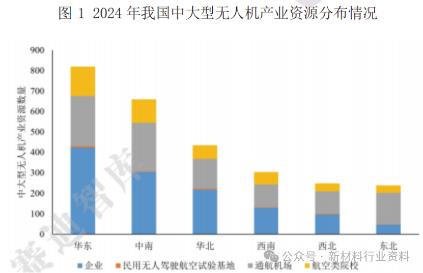我国低空装备产业发展现状与趋势展望