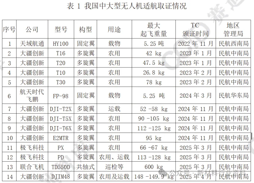 我国低空装备产业发展现状与趋势展望
