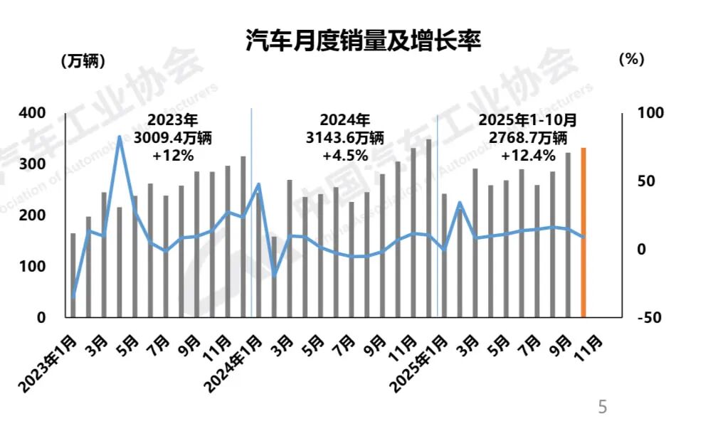 里程碑一刻:首超50%