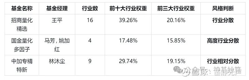 量化基金三国杀:招商量化精选,国金量化多因子,中加专精特新