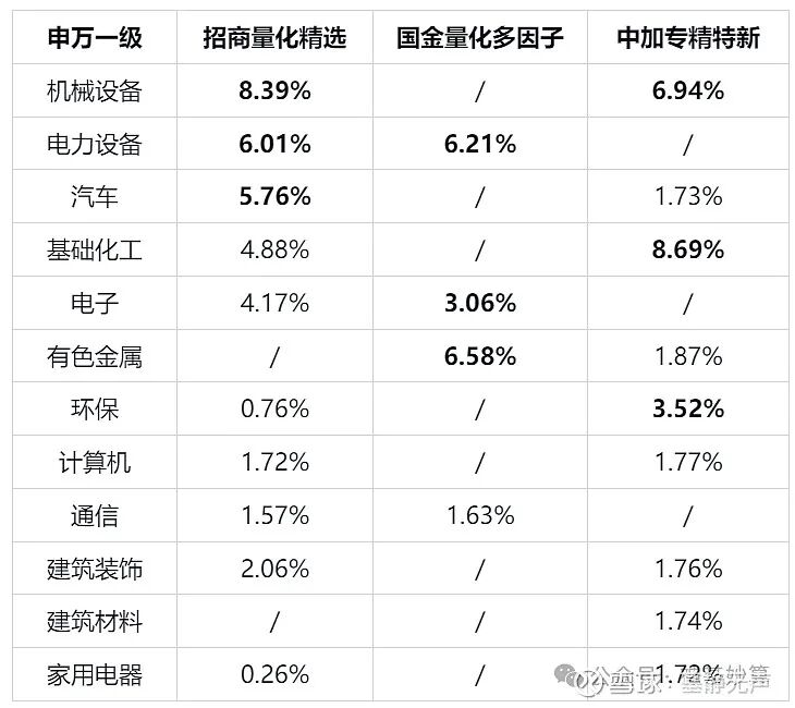 量化基金三国杀:招商量化精选,国金量化多因子,中加专精特新
