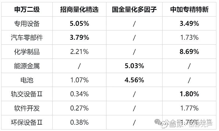 量化基金三国杀:招商量化精选,国金量化多因子,中加专精特新