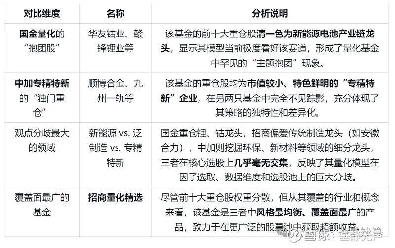 量化基金三国杀:招商量化精选,国金量化多因子,中加专精特新