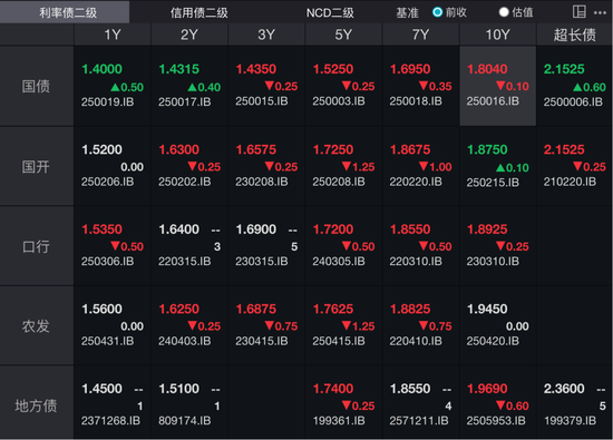 央行再买国债，债市利率走势如何？