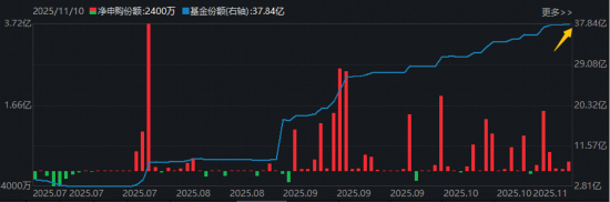 创新药震荡不止，资金却坚定逆行，什么原因？港股通创新药ETF（520880）基金经理最新解读来了！
