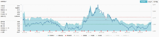 “双11”资金捡筹忙！创业板人工智能ETF（159363）获资金净申购5200万份！机构：A股仍有三部分收益待兑现