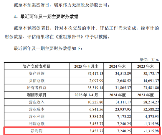 603151，终止重大资产重组