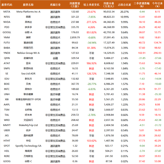 景林超300亿最新持仓披露：下注智能驾驶，大幅增持阿里、谷歌、英伟达