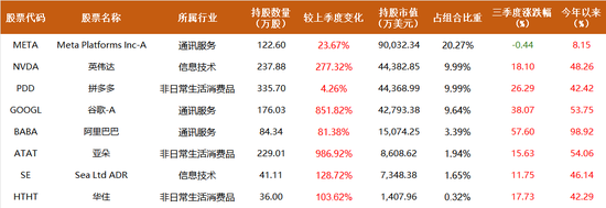 景林超300亿最新持仓披露：下注智能驾驶，大幅增持阿里、谷歌、英伟达