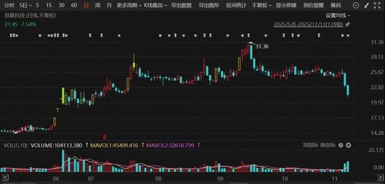 603151，突然宣布：终止重大资产重组！今日股价大跌！