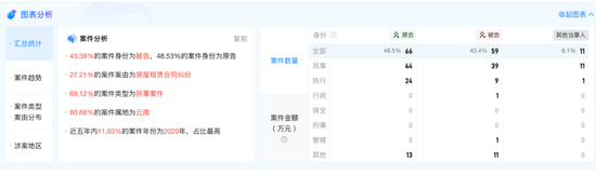 1.57亿！云南“药王”分家产给两位“90后”女儿